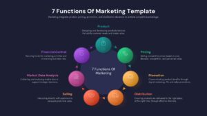 7 Functions of Marketing circular diagram with colorful spheres on dark navy background