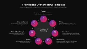 Dark theme monochromatic purple marketing functions circular diagram with connecting arrows