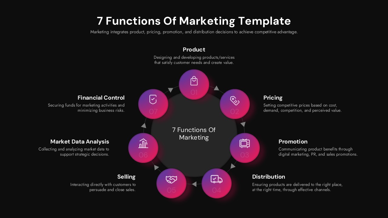 7 Functions Of Marketing Process Flow Powerpoint And Google Slides ...