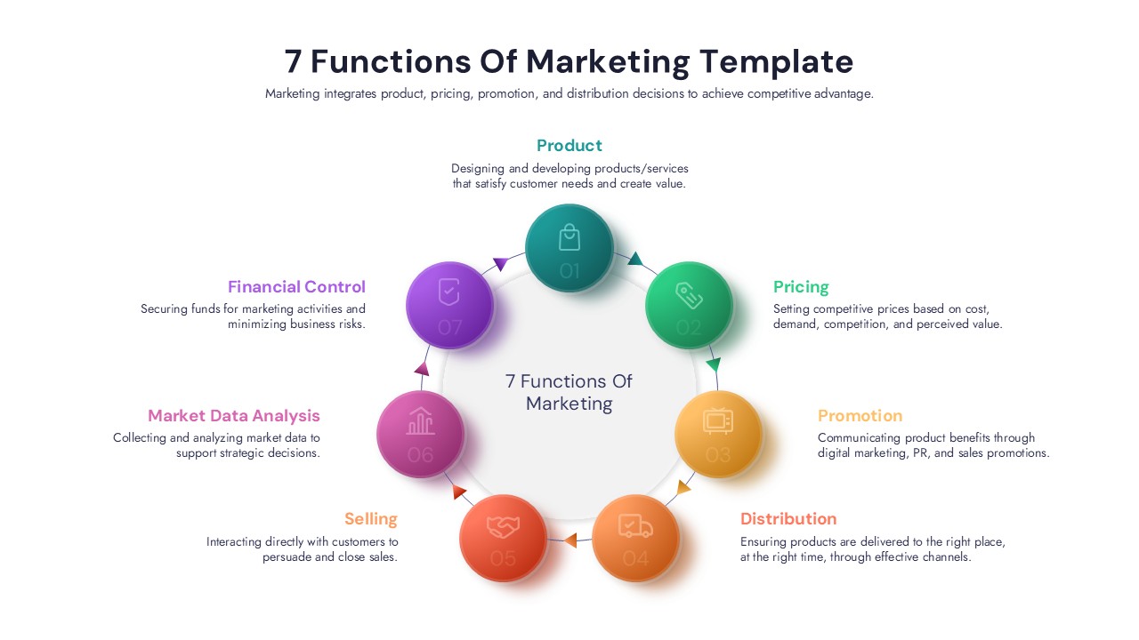 7 Functions Of Marketing Process Flow Powerpoint And Google Slides ...