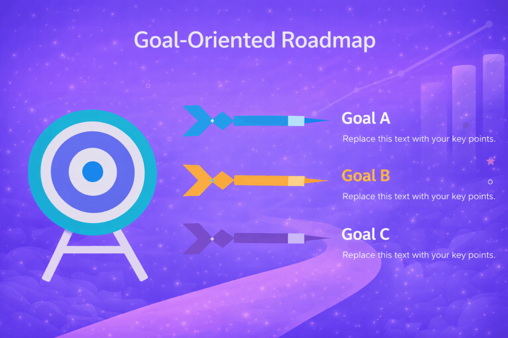 Goal-oriented product roadmap illustration with a target icon and three arrows representing key goals, each labeled with objectives, on a purple gradient background.