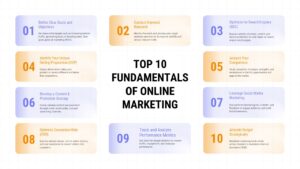 Online marketing fundamentals infographic slide showing 10 steps including SEO, keyword research, social media marketing, CRO, and performance tracking.