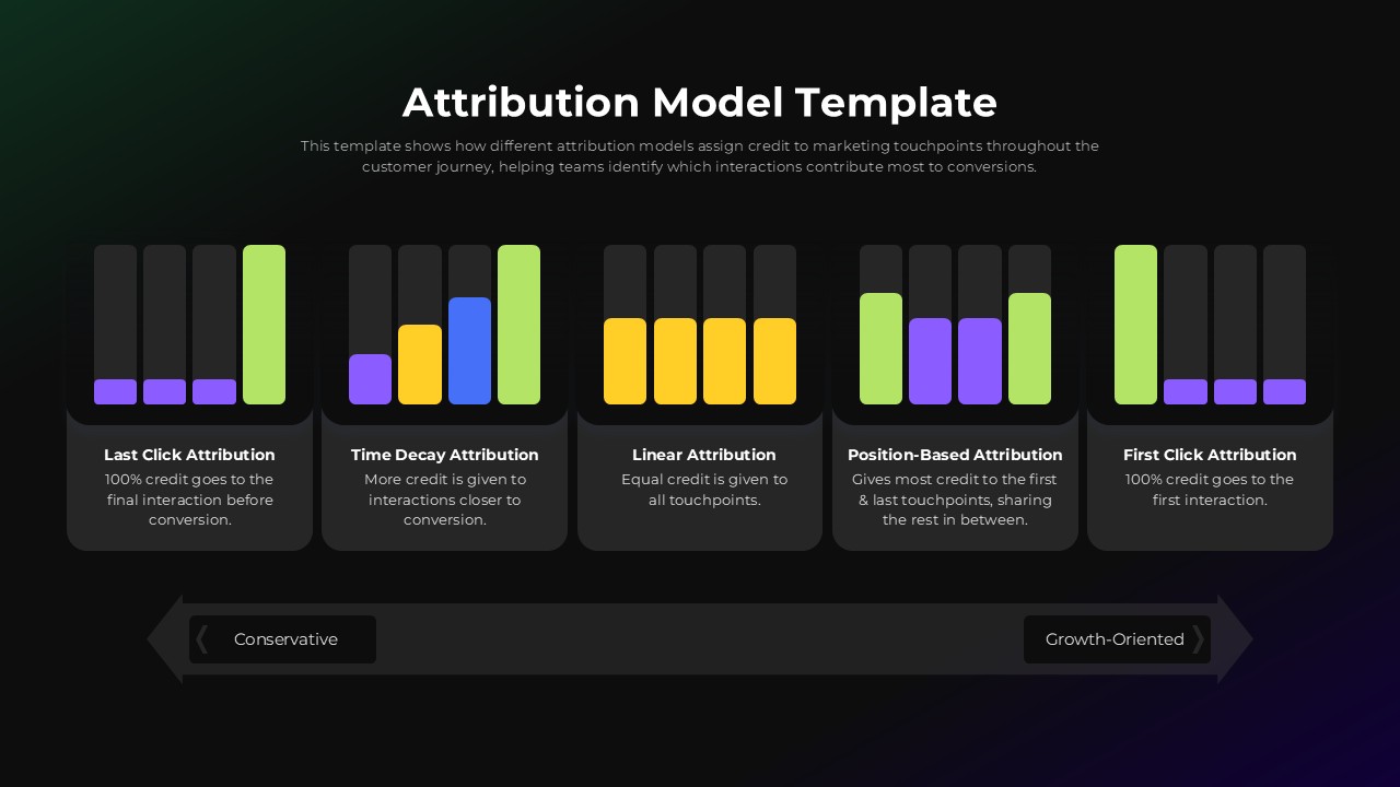 Attribution model template slide with dark gradient background showing 5 horizontal bar charts in purple, orange, blue, green