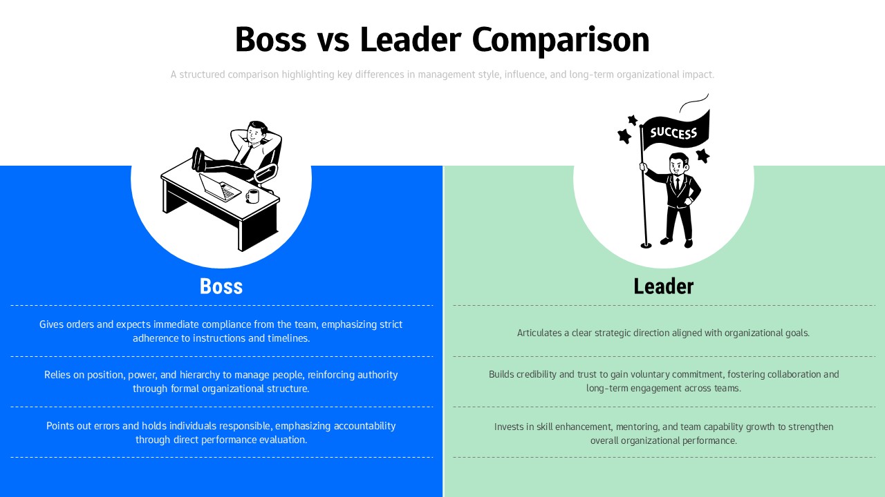 Two-column comparison slide with blue Boss section and green Leader section, circular illustrations and bullet points