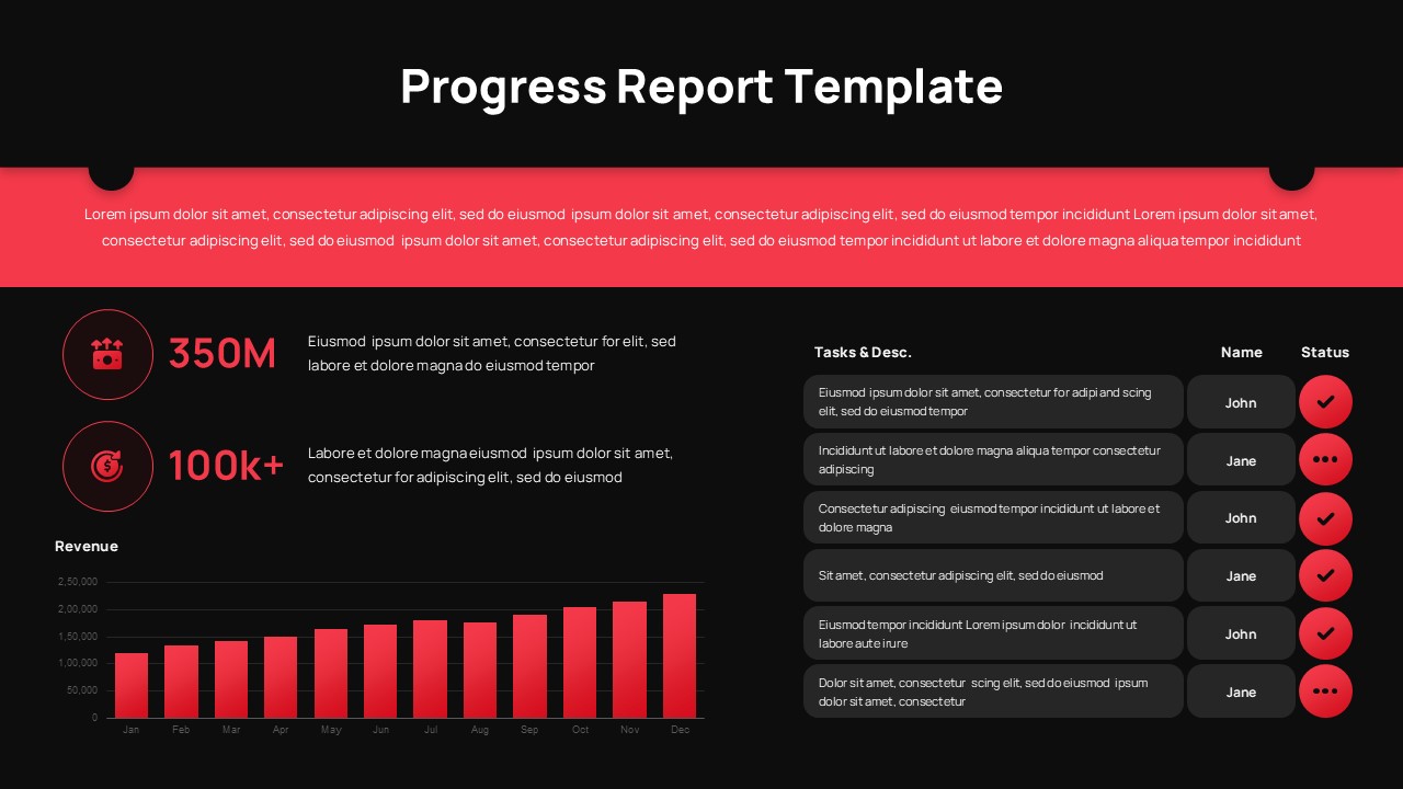 Dark theme business progress report template with dashboard metrics, charts, and task tracking for presentations