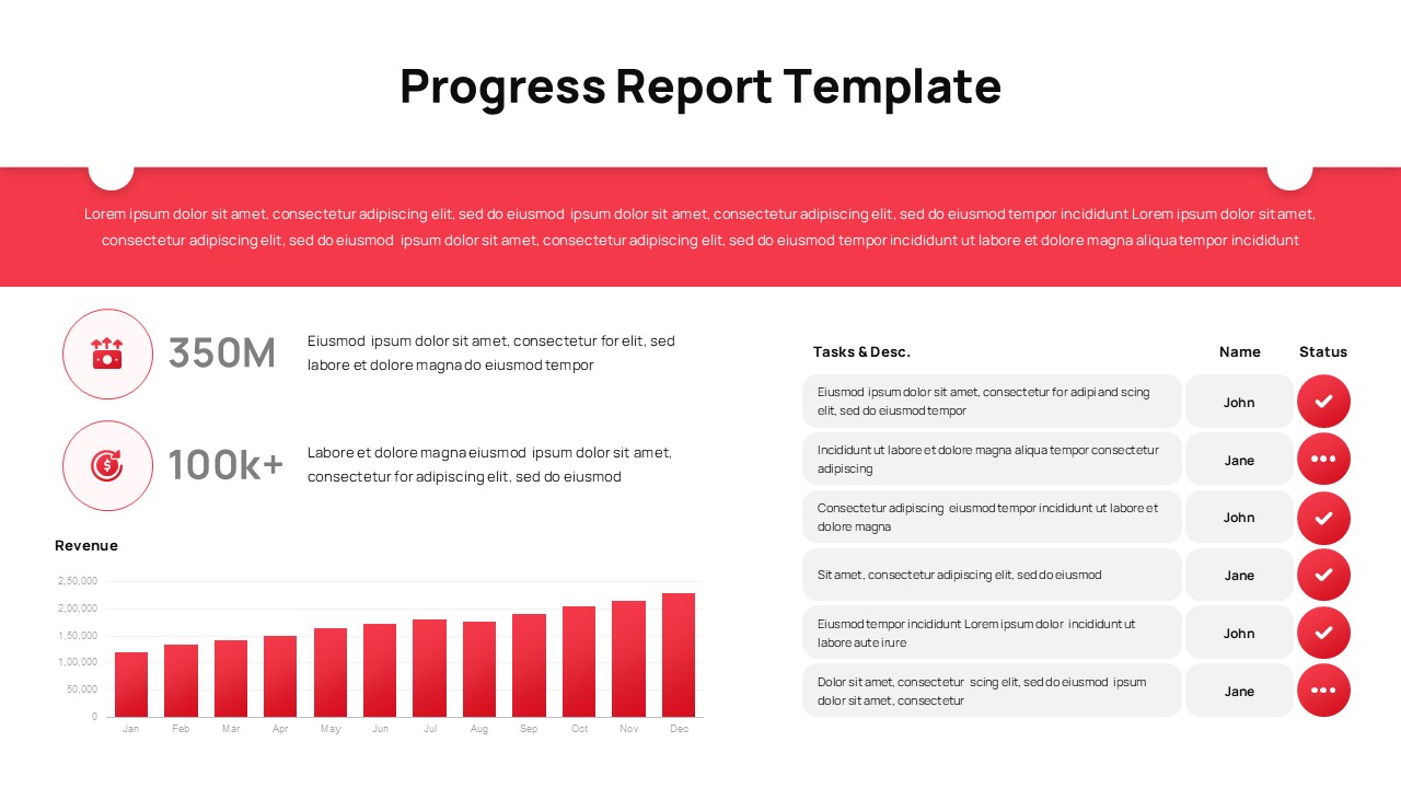 Business progress report PowerPoint template with KPI metrics, revenue chart, and task tracking dashboard layout