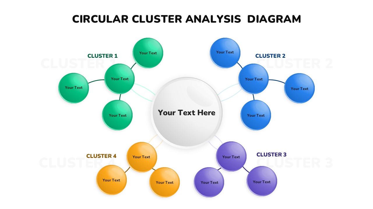 Circular cluster analysis diagram with central hub and four color-coded clusters