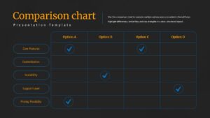 Dark theme comparison chart template with identical 5x4 matrix structure, orange headers, blue checkmarks on dark background