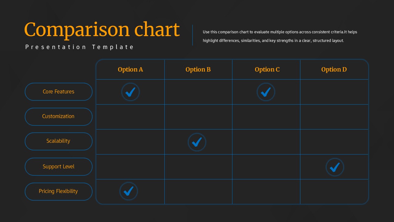 Dark theme comparison chart template with identical 5x4 matrix structure, orange headers, blue checkmarks on dark background
