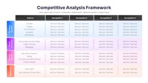 Competitive Analysis Framework Template - PowerPoint and Google Slides Template