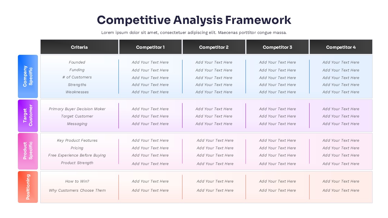 Competitive Analysis Framework Template - PowerPoint and Google Slides Template