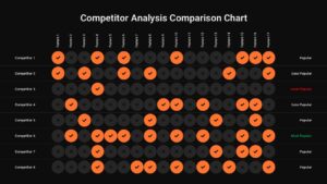 Dark competitor analysis matrix with 8 competitors vs 17 features using orange checkmarks and gray X marks