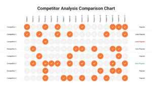 Light competitor analysis matrix with 8 competitors vs 17 features using orange checkmarks and light gray X marks