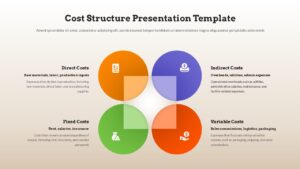 Light-themed cost structure template featuring four pie charts analyzing business expenses across key categories