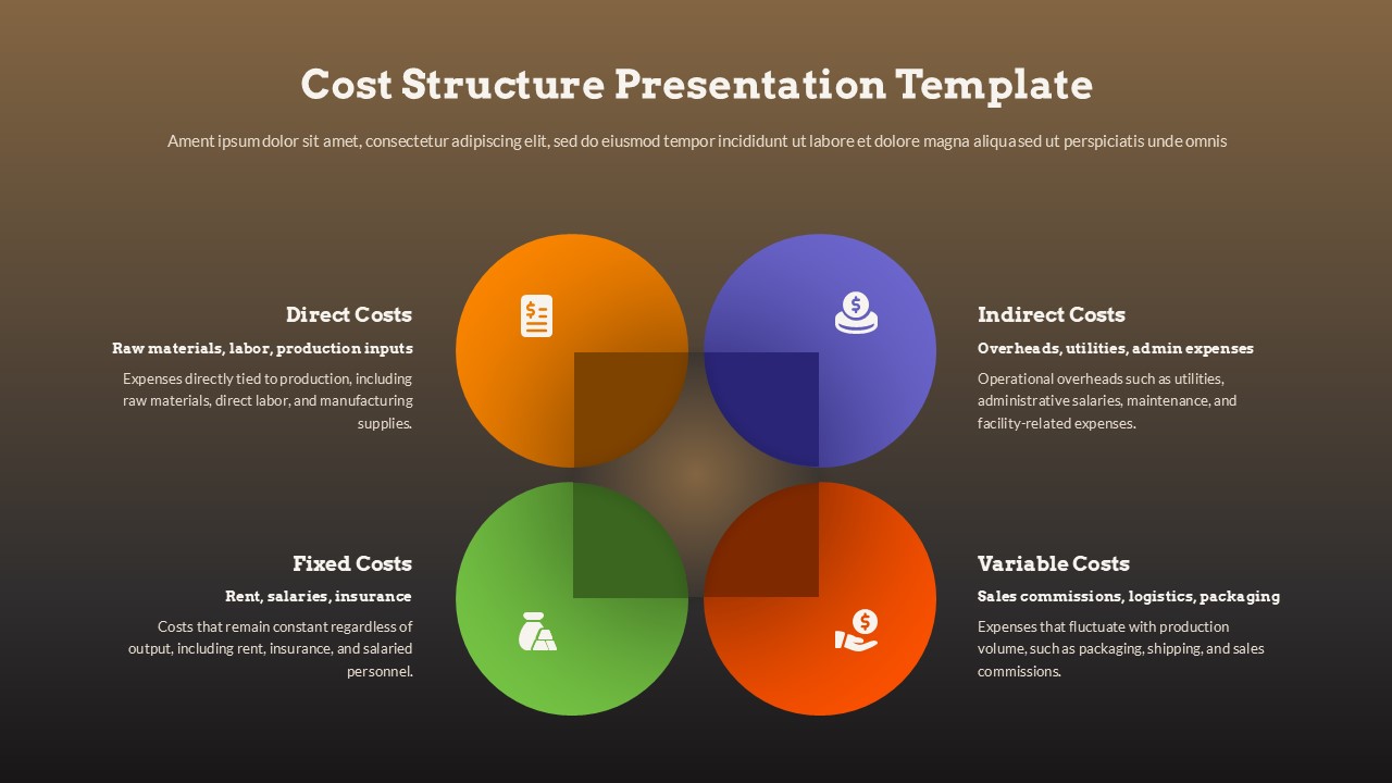 Dark-themed cost structure template with four colorful pie charts showing Direct, Indirect, Fixed & Variable costs