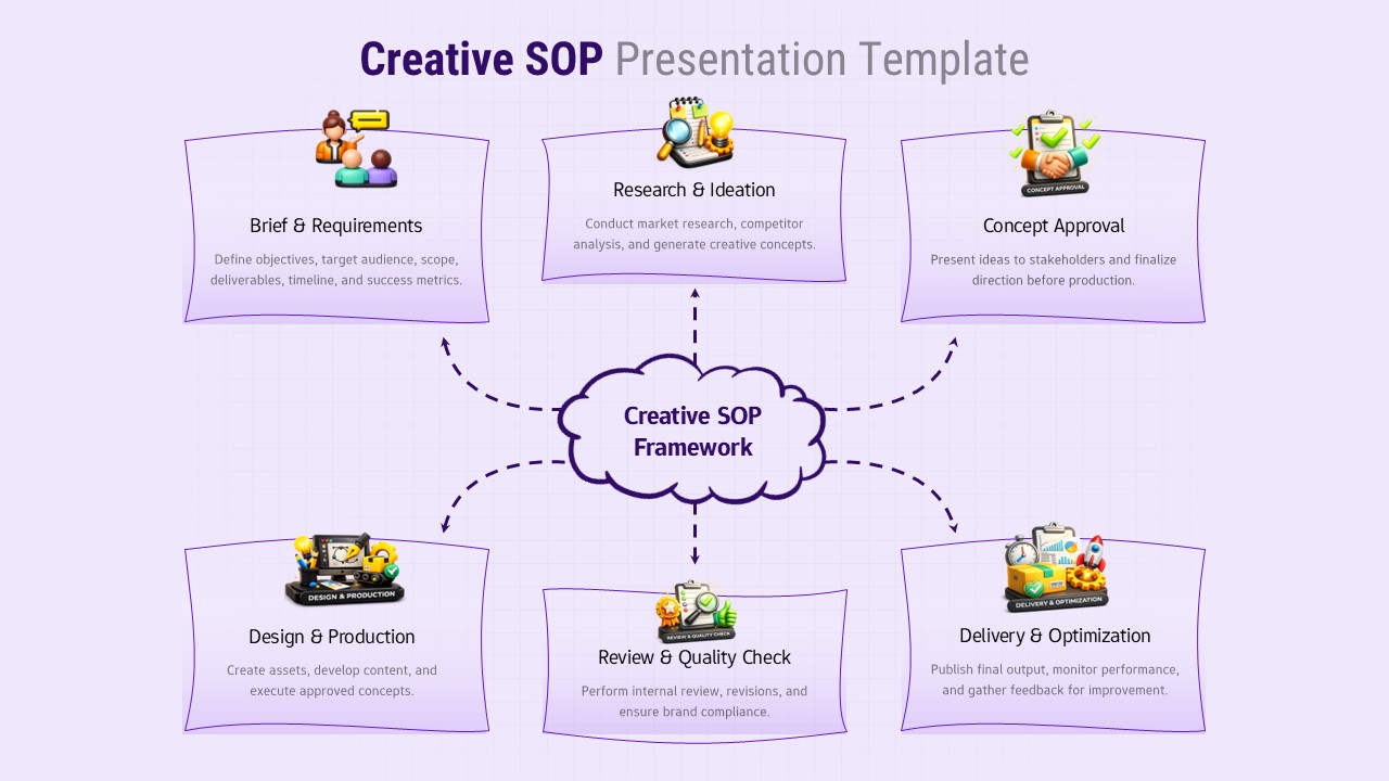 Creative SOP presentation template cover with purple design and workflow icons