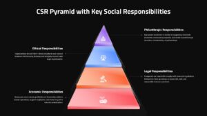 Dark background CSR pyramid template with four responsibility levels for corporate social responsibility training slides