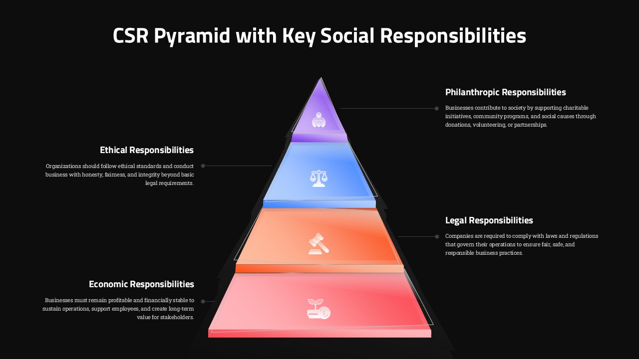 Dark background CSR pyramid template with four responsibility levels for corporate social responsibility training slides