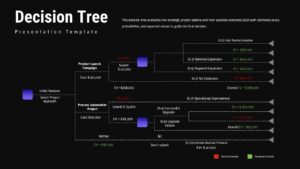 Dark theme decision tree template showing project analysis with costs, probabilities and ROI calculations
