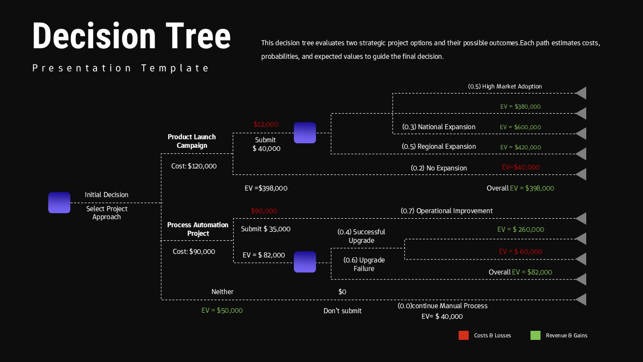 Decision Tree Template for PPT & Google Slides | SlidesDepot