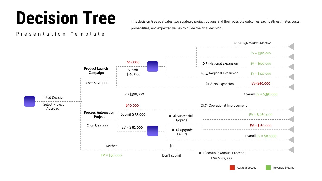Decision Tree Template for PPT & Google Slides | SlidesDepot
