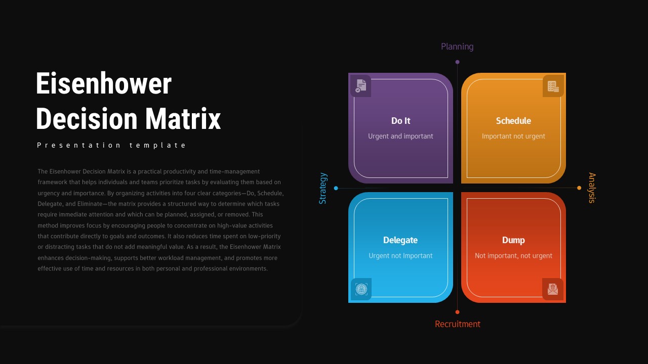 Eisenhower Decision Matrix for PPT & Google Slides | SlidesDepot