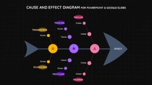Dark theme fishbone diagram template for cause and effect analysis with customizable branches and categories