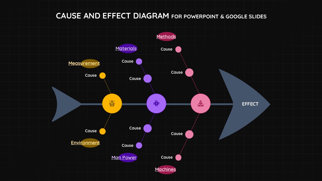 Dark theme fishbone diagram template for cause and effect analysis with customizable branches and categories