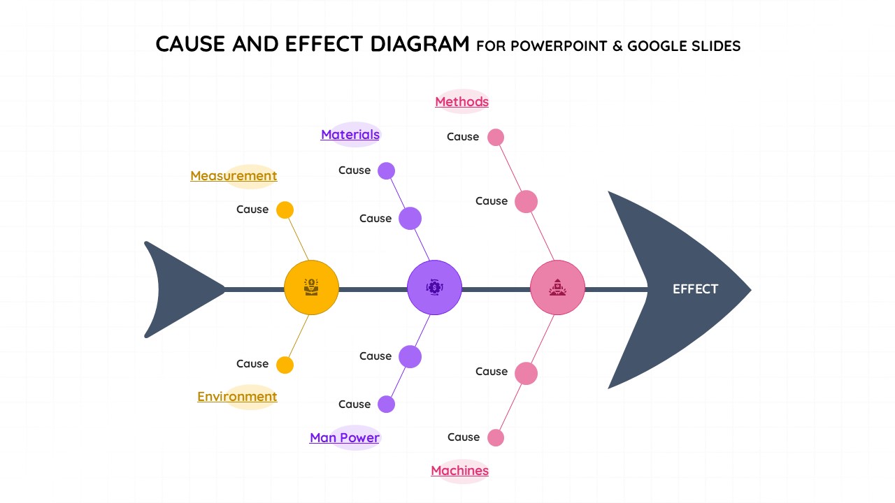 Fishbone Diagram Template Powerpoint And Google Slides Templates ...