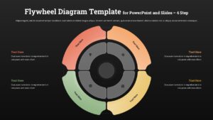 Dark-themed flywheel diagram helps project manager present iterative process improvements during evening strategy session