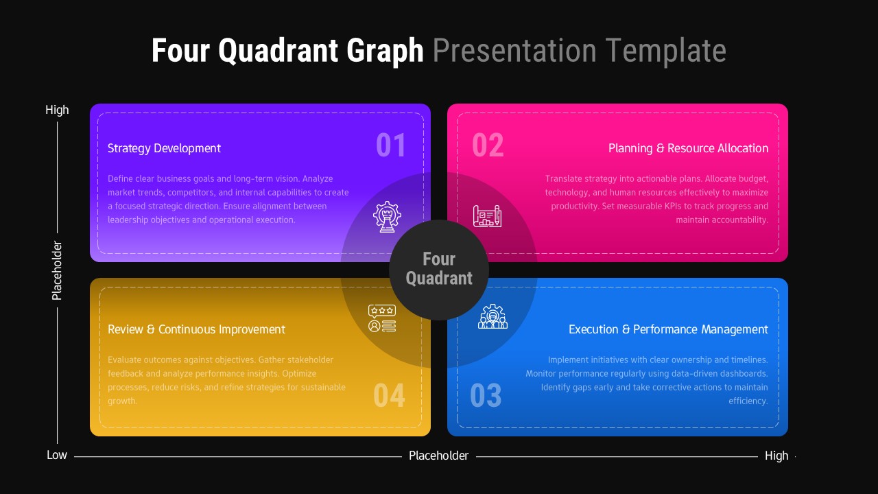 Dark theme four quadrant matrix template showing business strategy framework with colorful gradient sections