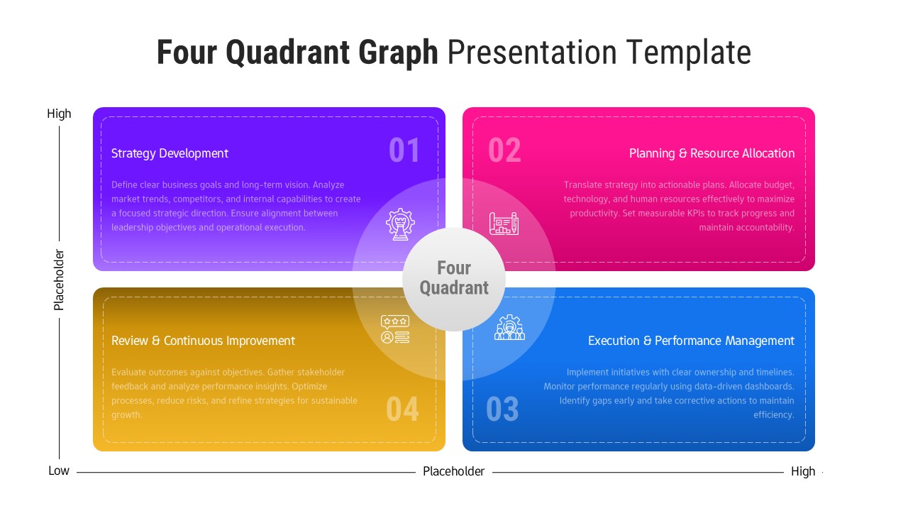 Four quadrant business matrix template with colorful sections for strategy, planning, execution, and review processes