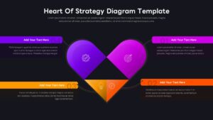 Dark theme Heart of Strategy template showing four-part business framework with purple and orange segments
