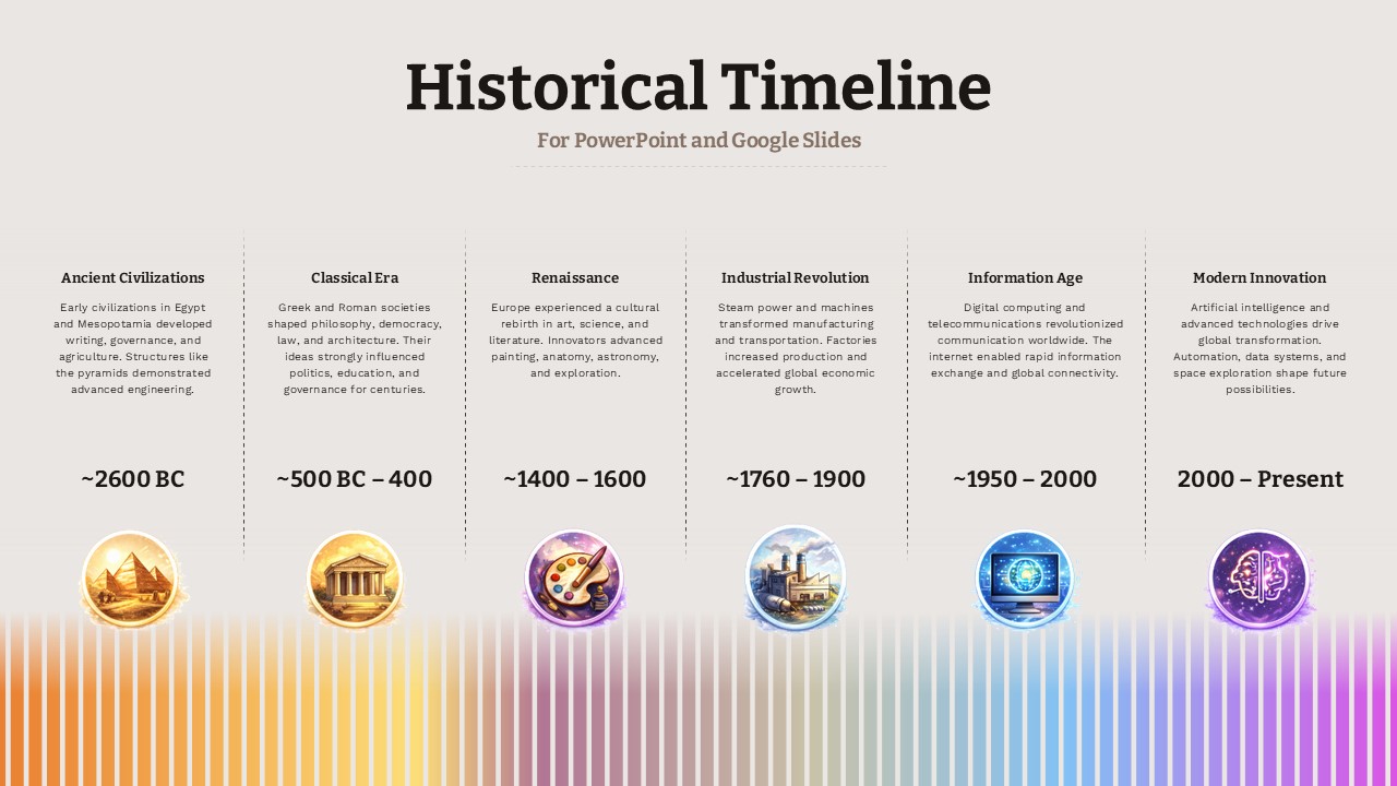 Historical timeline template with 6 periods from Ancient Civilizations to Modern