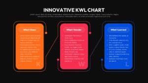Dark theme KWL Chart template with three gradient cards in orange, pink, blue colors on black background