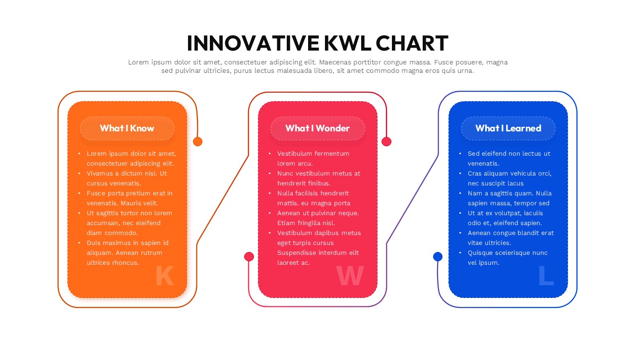 Innovative KWL Chart for PPT & Google Slides | SlidesDepot
