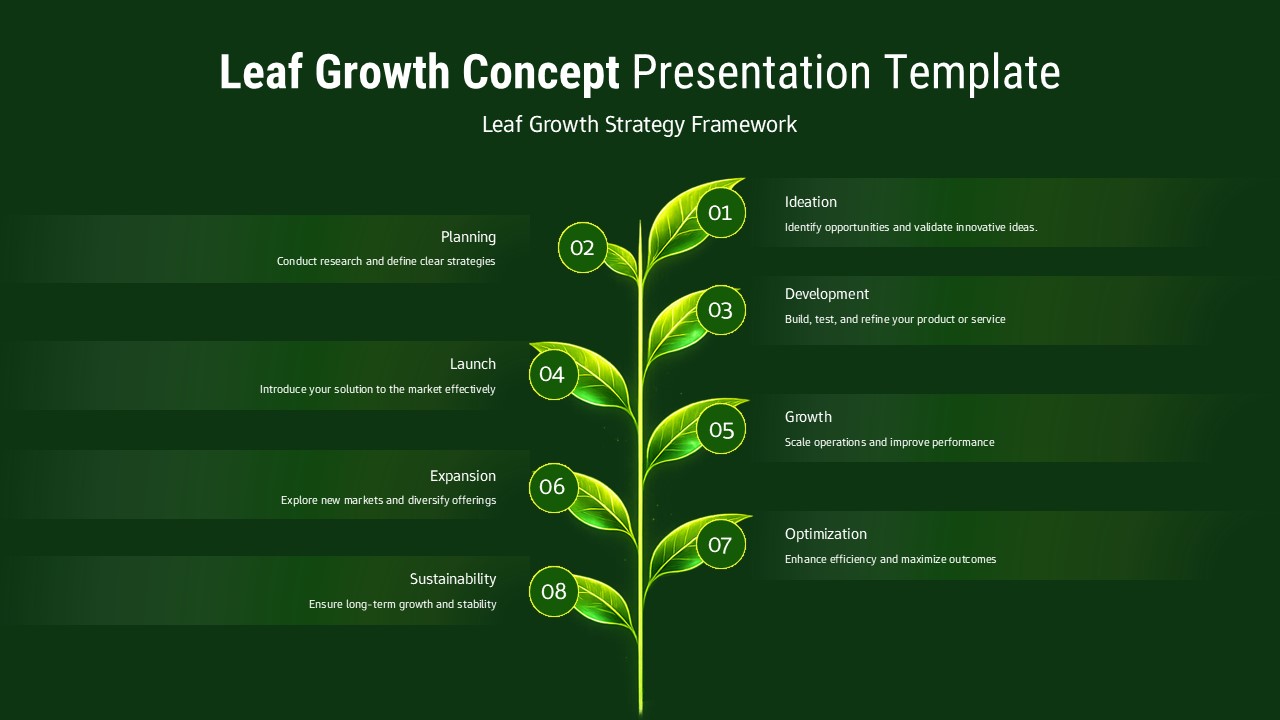 Dark version of leaf growth template showing 8-step business process with numbered leaves on plant stem design