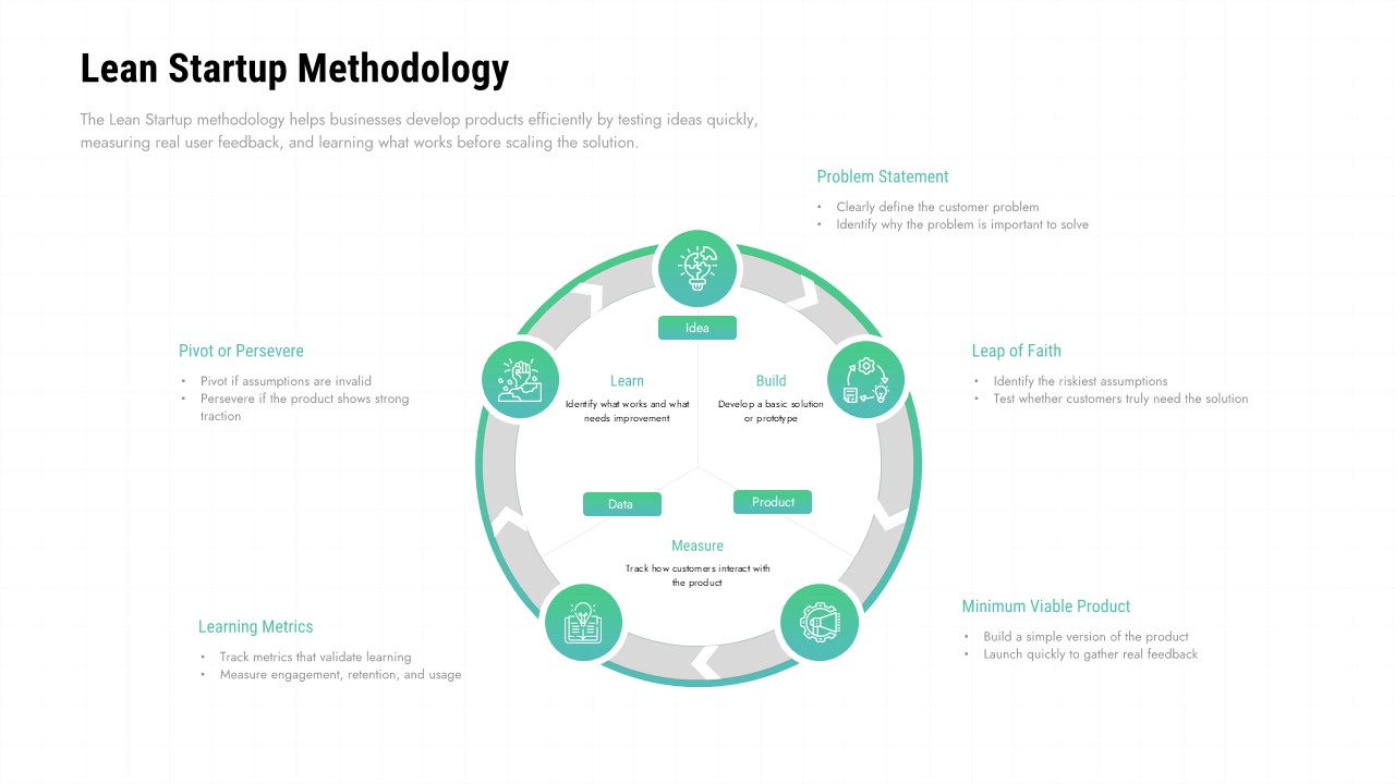 Lean Startup Methodology for PPT & Google Slides | SlidesDepot