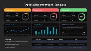 Dark theme operations dashboard template for PowerPoint and Google Slides with production charts and KPI metrics