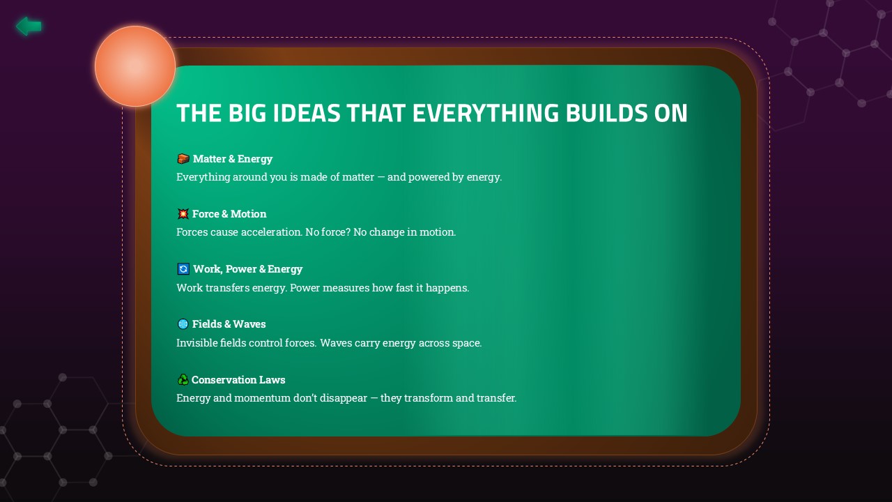 Five fundamental physics concepts listed with descriptive icons