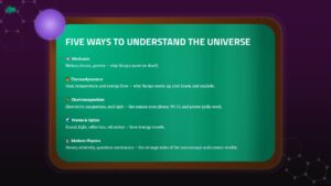 List of five physics branches with icons on purple background