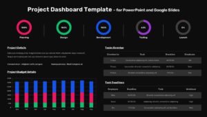 Dark-themed project dashboard for executive boardroom presentations tracking progress, budgets, and team tasks