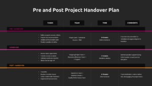 Dark theme project handover plan template with organized task phases for business presentations