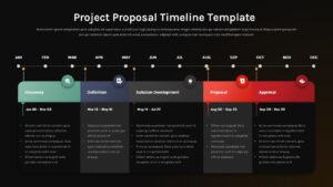 Dark-themed project timeline template displaying 5 project phases with monthly milestones for professional presentations