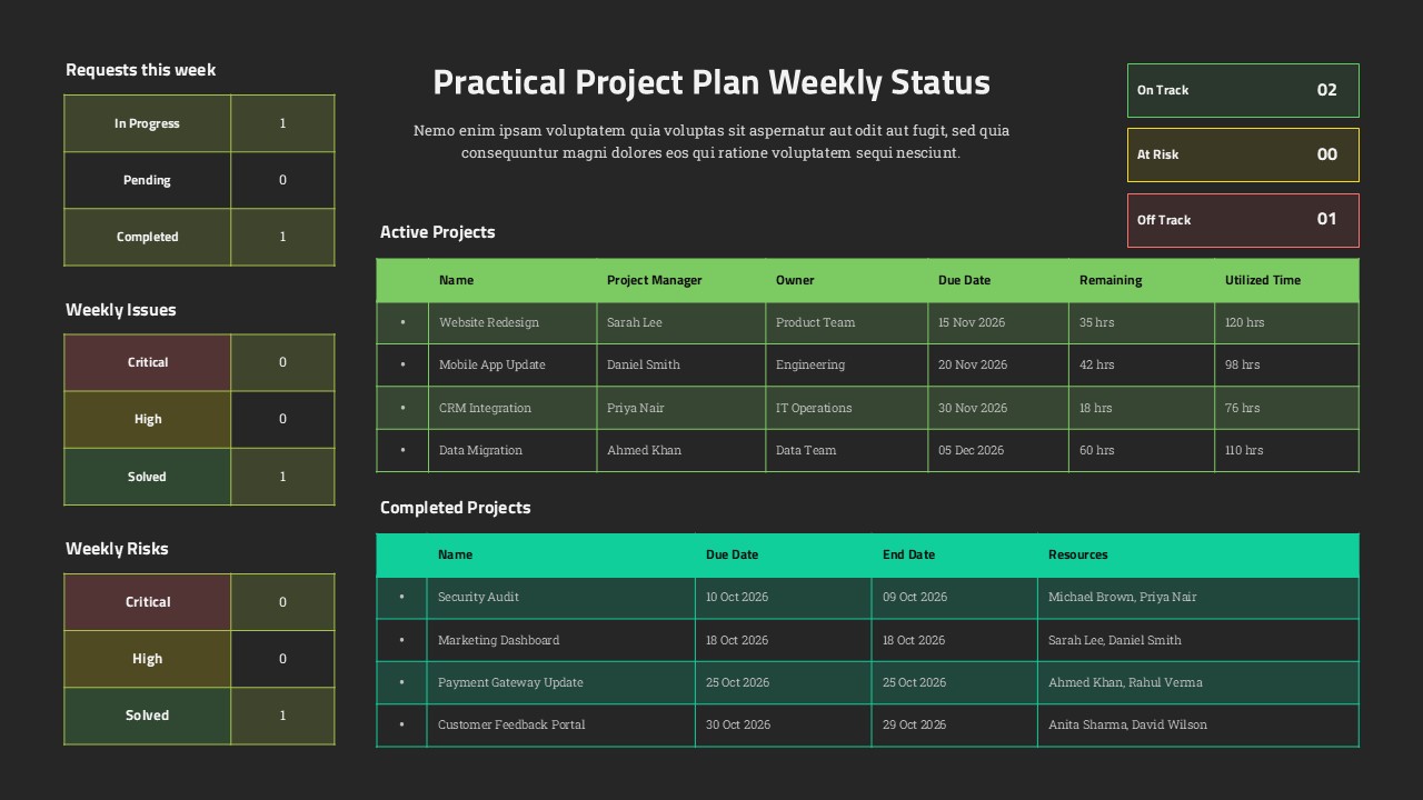 Dark theme project management dashboard template for PowerPoint with weekly status tracking and project portfolio overview