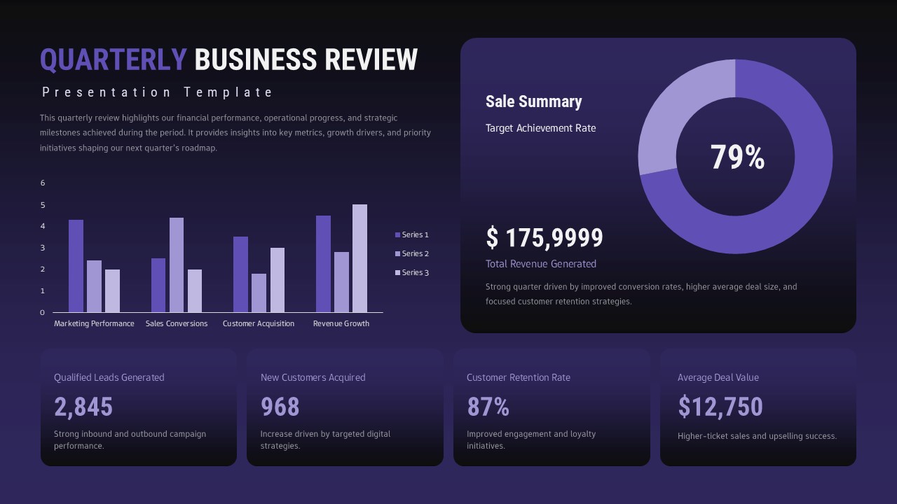 Dark theme quarterly business dashboard with purple charts and metrics