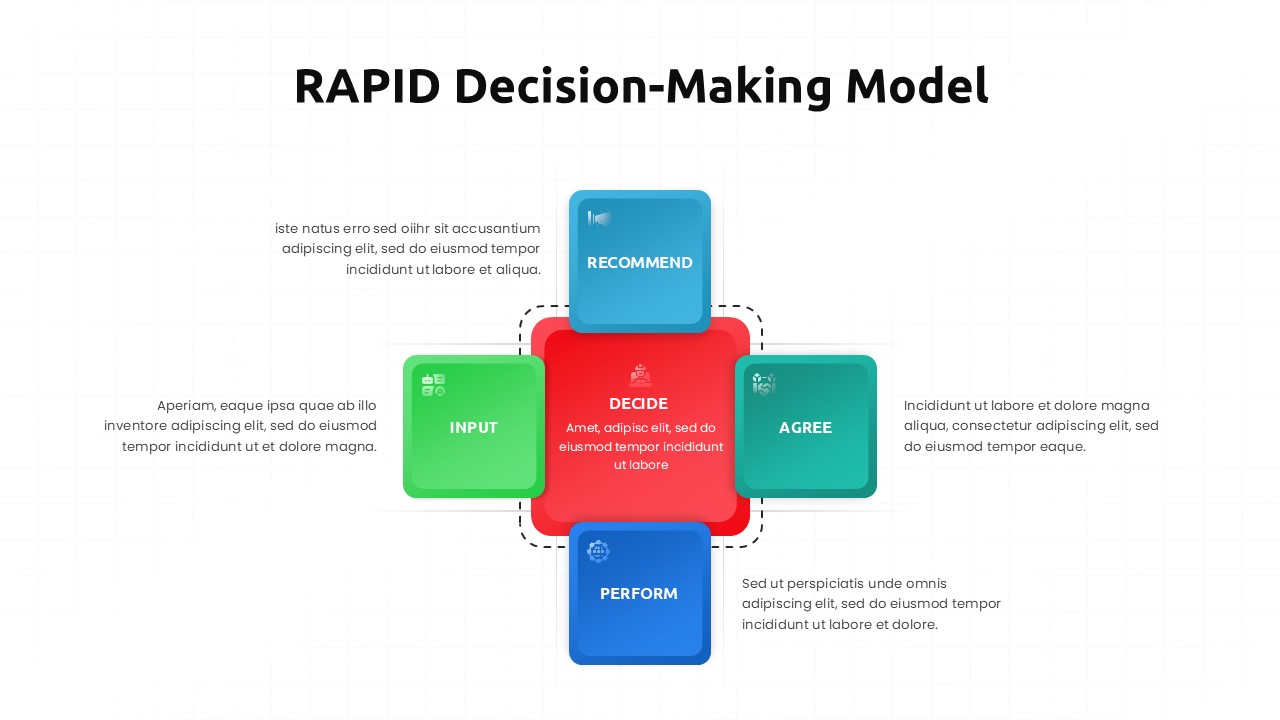 RAPID decision-making model diagram with central DECIDE hub and four process steps