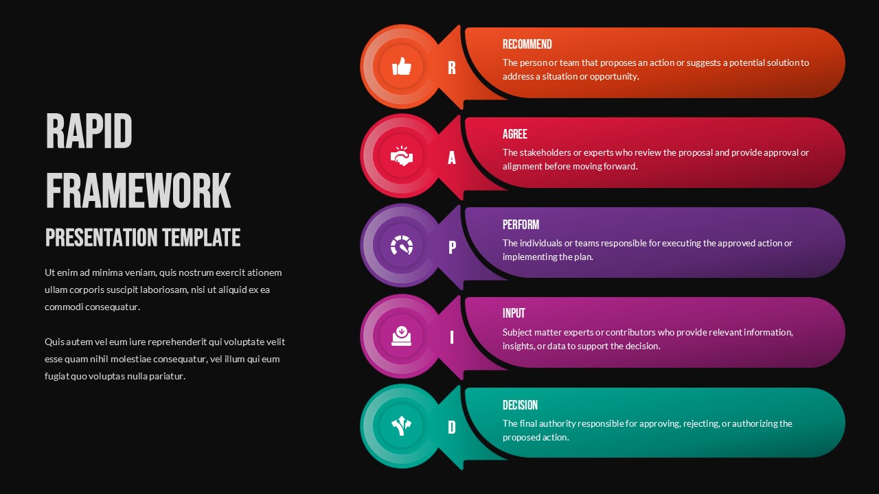 Dark theme RAPID Framework slide with black background and 5 bright colored process components in horizontal sequence