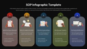 Dark-themed SOP infographic template with 5 colorful steps for standard operating procedure documentation workflow