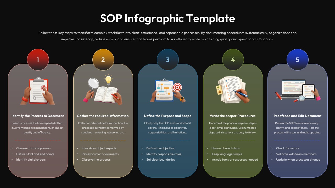Dark-themed SOP infographic template with 5 colorful steps for standard operating procedure documentation workflow